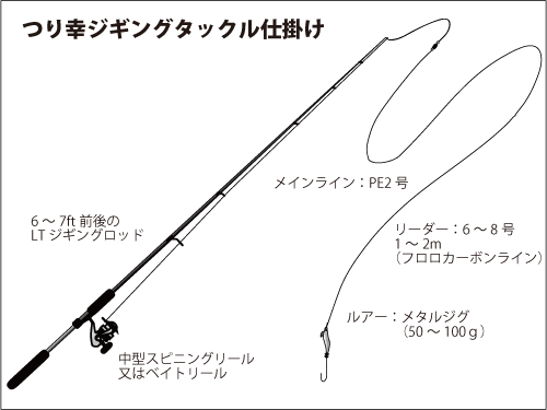 絶好調 ルアーで狙う東京湾のイナダ ワラサ 釣りビジョン マガジン 釣りビジョン