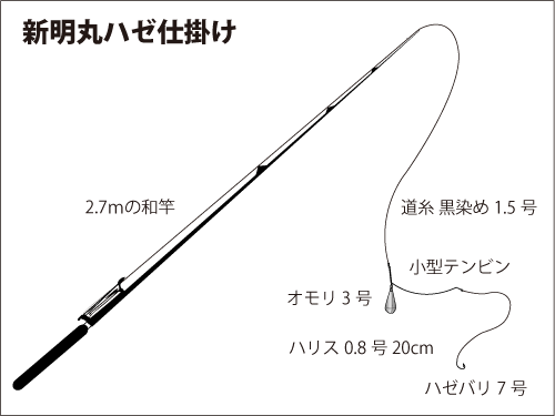 東京湾 横浜周辺のハゼ 絶好のスタート 釣りビジョン マガジン 釣りビジョン