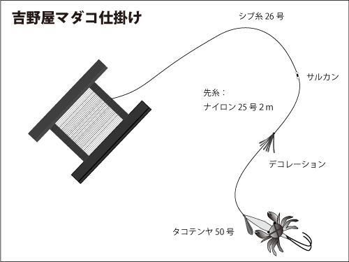 釣り シーズン タコ