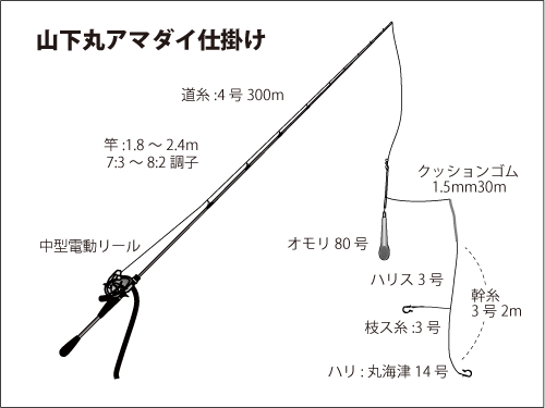 正月の 赤い魚 は神奈川 久比里の 大アマダイ に決まり オフショアマガジン 釣りビジョン