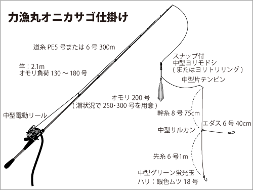 千葉県 大原沖の鬼カサゴ 爆釣 オフショアマガジン 釣りビジョン