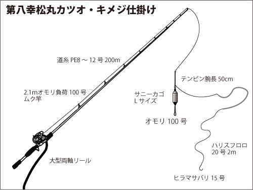 駿河湾 沼津沖でカツオ キハダを狙い撃つ オフショアマガジン 釣りビジョン