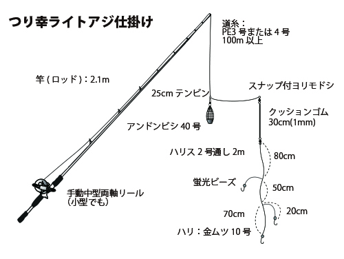 東京湾 横浜沖一帯のltアジ絶好調 釣りビジョン マガジン 釣りビジョン