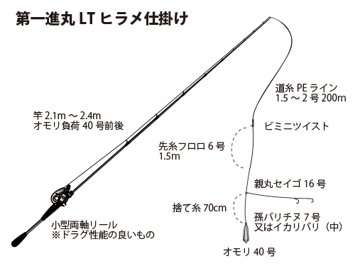 Ltで狙え 千葉県 飯岡沖の大型ヒラメ オフショアマガジン 釣りビジョン