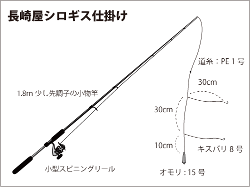 東京湾 中ノ瀬で絶好調のシロギスを狙う オフショアマガジン 釣りビジョン