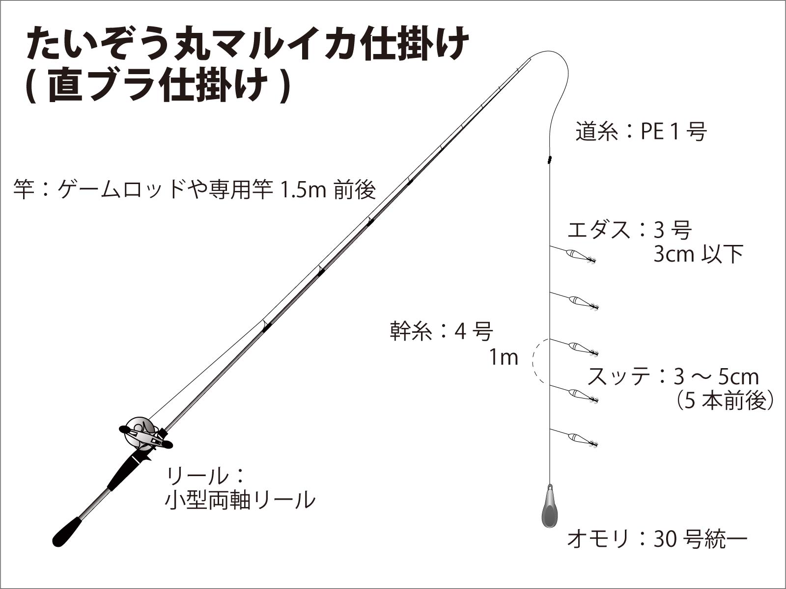 マルイカ仕掛け他大量8枚セット⑤