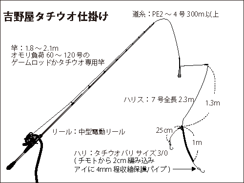 千葉県浦安 東京湾のタチウオ 釣れ続くドラゴン級を狙いに オフショアマガジン 釣りビジョン