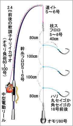 千葉県 大原港 敷嶋丸 底だけが狙いじゃない 大原沖で根魚五目が好気配 オフショアマガジン 釣りビジョン