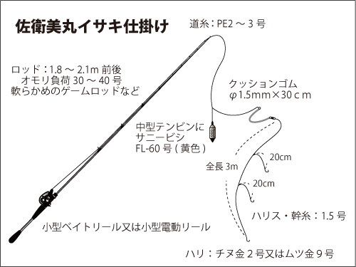 千葉県 洲崎出船のイサキ ベストシーズンに向けて絶好調 釣りビジョン マガジン 釣りビジョン