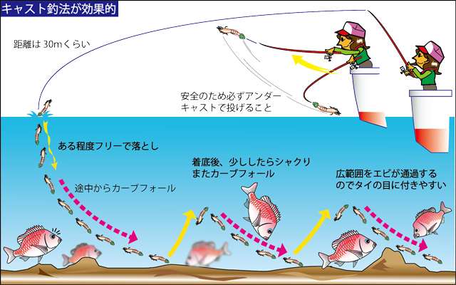 千葉県飯岡港 千葉県 外房 飯岡沖の一つテンヤ マダイ 乗っ込みシーズン突入 オフショアマガジン 釣りビジョン