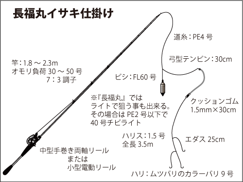 千葉県 大原沖のイサキ 早くも最盛期へ突入 オフショアマガジン 釣りビジョン