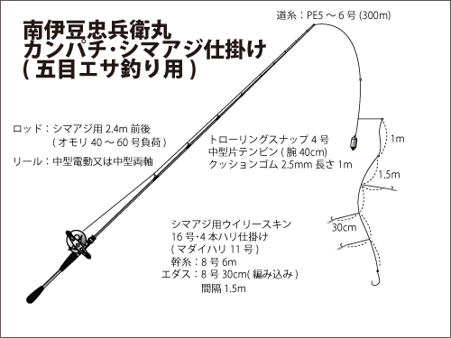 南伊豆沖 銭洲近海でカンパチ シマアジを狙う オフショアマガジン 釣りビジョン