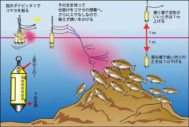 概念図