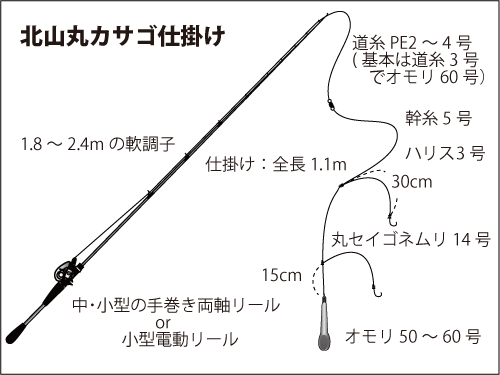 洲崎沖名物の特大カサゴが好調に開幕 オフショアマガジン 釣りビジョン