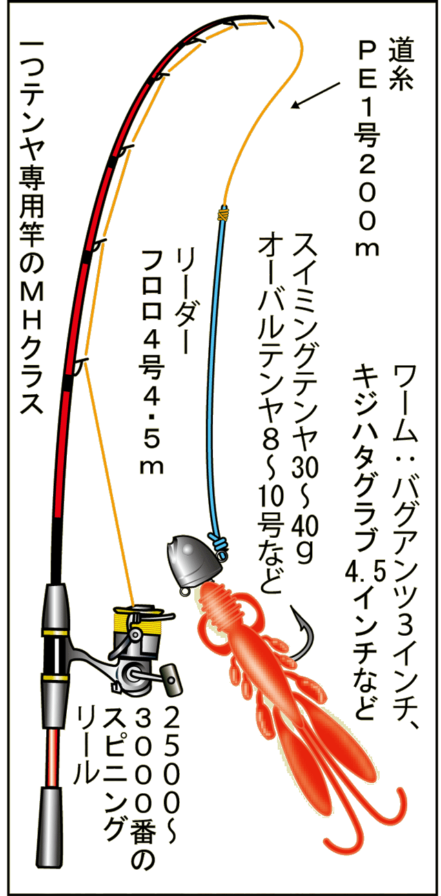 茨城県 鹿島沖のマゴチはオレンジ色で攻略 釣りビジョン マガジン 釣りビジョン