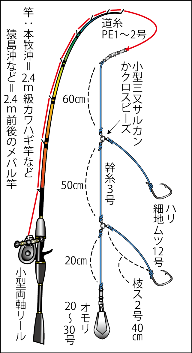 仕掛け図