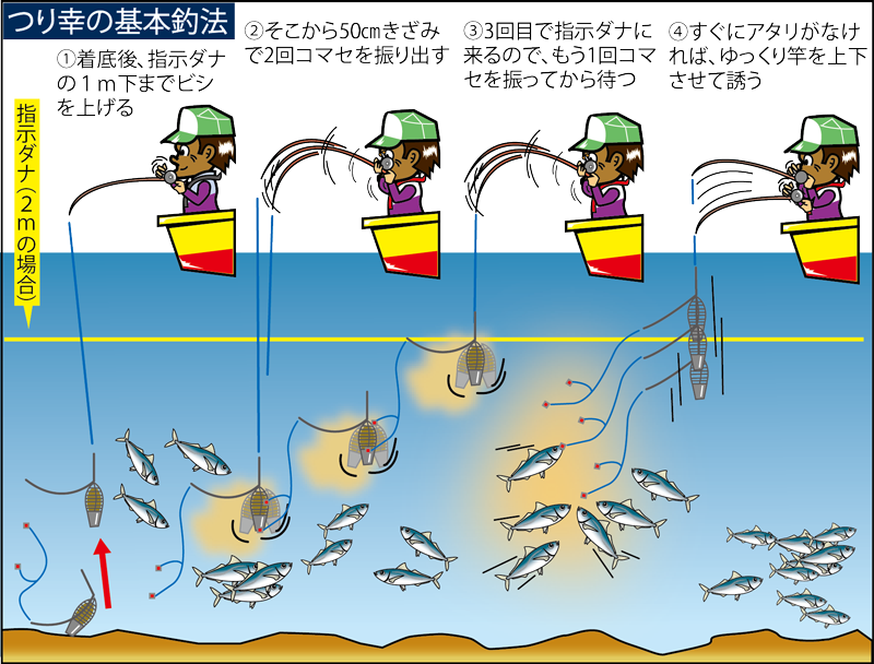 概念図