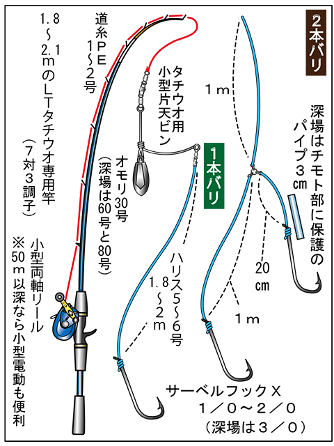 仕掛け図