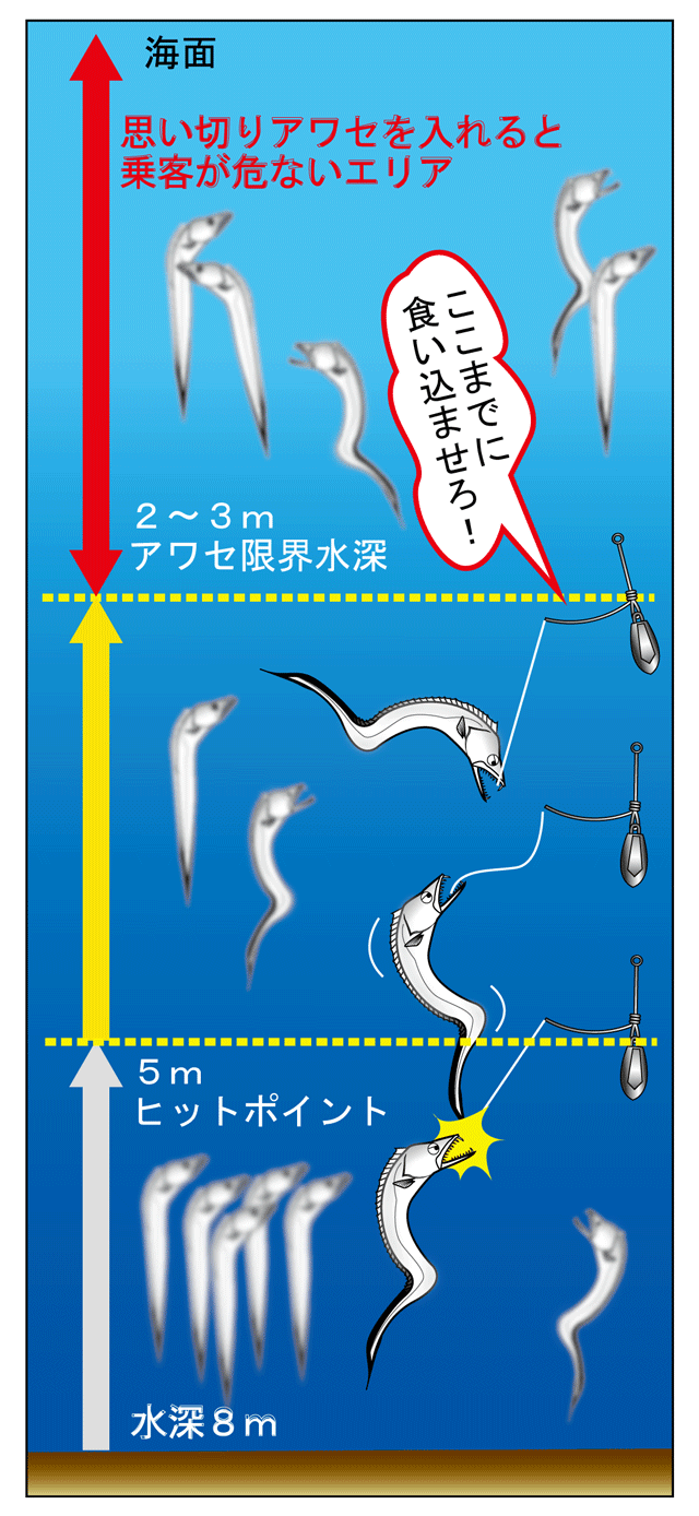 キャプテンズレポート