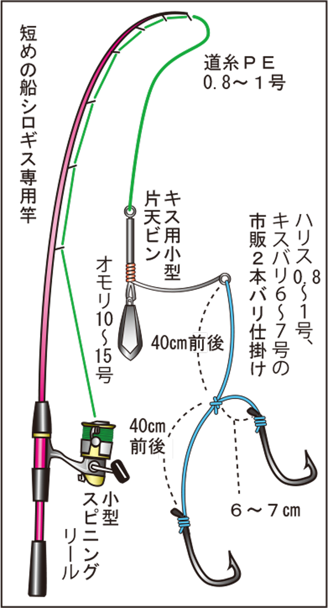 キャプテンズレポート