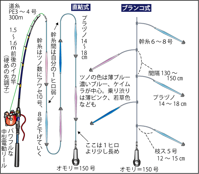 仕掛け図