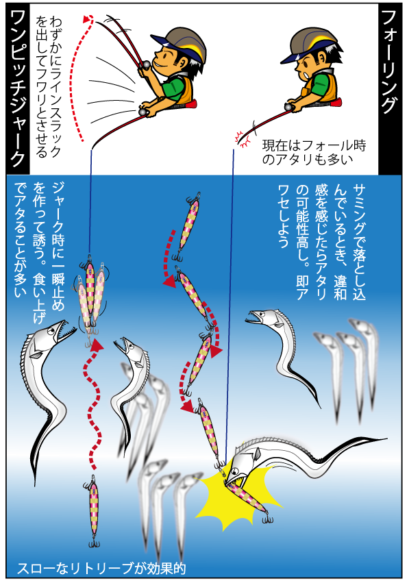 仕掛け図