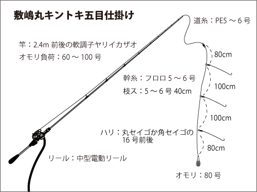 千葉県大原沖のキントキ五目は多点掛けを目指せ オフショアマガジン 釣りビジョン