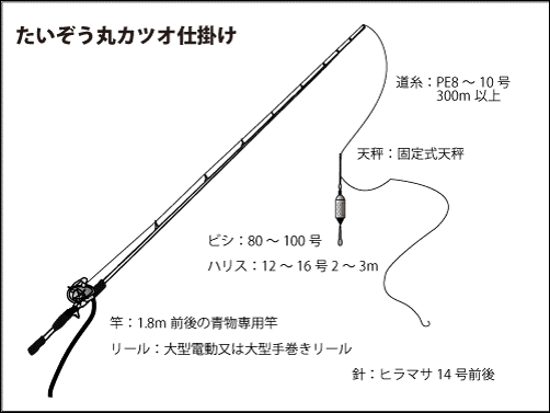 興奮度max ただ今相模湾カツオ祭り開催中 オフショアマガジン 釣りビジョン