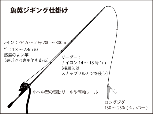 シーズン初期から良型交じり ジギングで狙うタチウオ 青物 オフショアマガジン 釣りビジョン