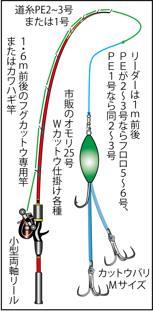 外房大原沖のショウサイフグ解禁 オフショアマガジン 釣りビジョン