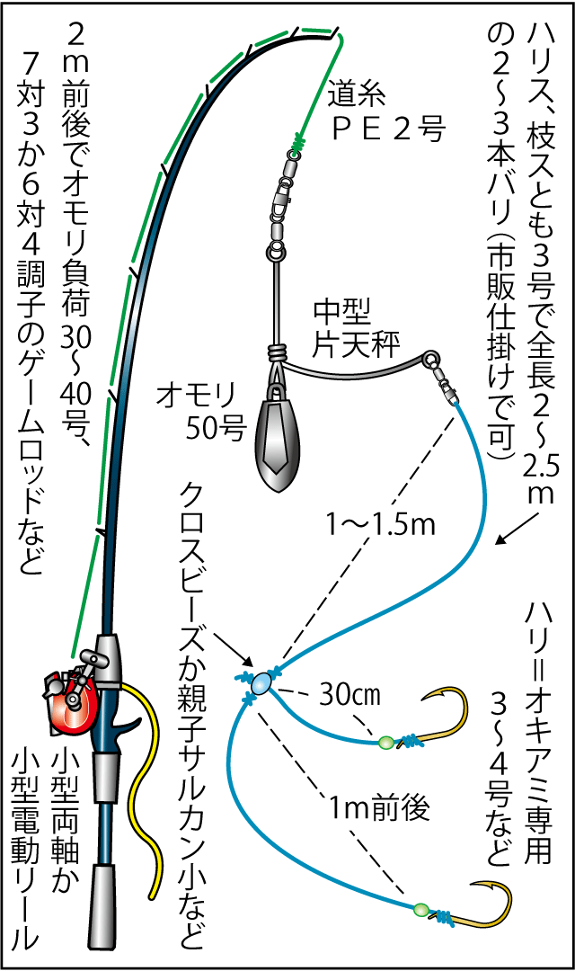 超高級魚アマダイ 今季も相模湾で絶好調 釣りビジョン マガジン 釣りビジョン