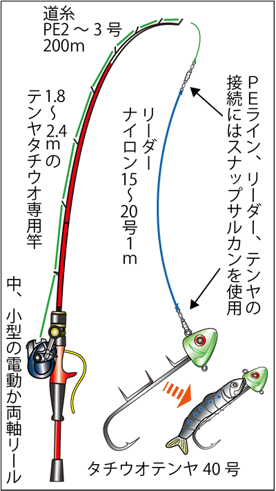 兵庫県須磨浦沖 タチウオのテンヤ釣りエキサイティングシーズン突入 釣りビジョン マガジン 釣りビジョン