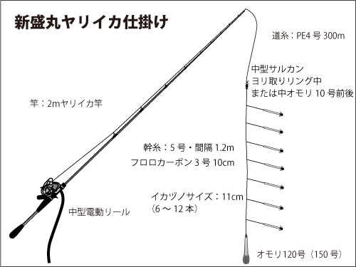 千葉 勝山から出船 2ヵ所で狙うイカ釣り 釣りビジョン マガジン 釣りビジョン
