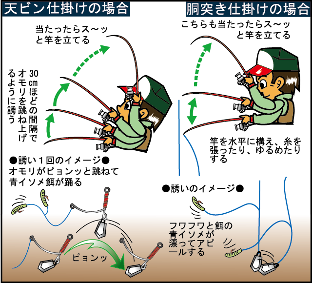 東京湾のシロギスは束釣り長期連発で安泰 オフショアマガジン 釣りビジョン