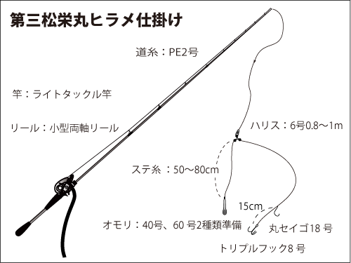 ライトタックルで狙う千葉県外房 大原沖のヒラメ 浅場で大型連発 釣りビジョン マガジン 釣りビジョン ライトタックルで狙う千葉県外房 大原沖のヒラメ 浅場で大型連発 釣りビジョン マガジン 釣りビジョン