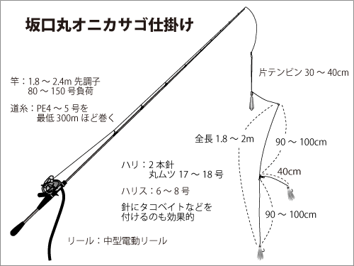 厳寒期の超高級魚オニカサゴが小田原沖で熱い 釣りビジョン マガジン 釣りビジョン