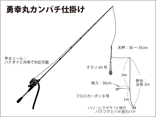 千葉 片貝沖で高級魚カンパチ ハナダイが夢の競演 釣りビジョン マガジン 釣りビジョン