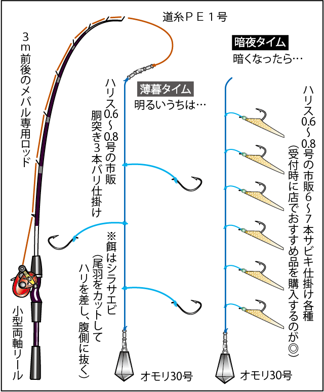 大阪湾半夜のメバル釣り好釣果 竿頭は50 60匹 オフショアマガジン 釣りビジョン