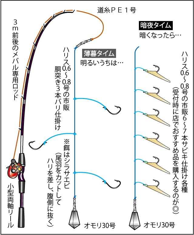 うのにもお得な メバル仕掛け