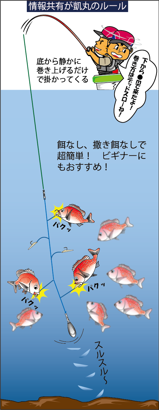 瀬戸内海 岡山県下津井沖でタイ大漁 チョ 簡単 餌なしサビキ釣り オフショアマガジン 釣りビジョン