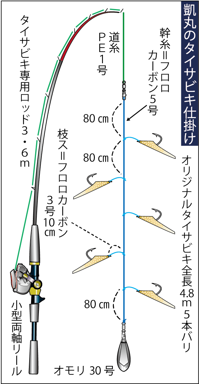 瀬戸内海 岡山県下津井沖でタイ大漁 チョ 簡単 餌なしサビキ釣り 釣りビジョン マガジン 釣りビジョン