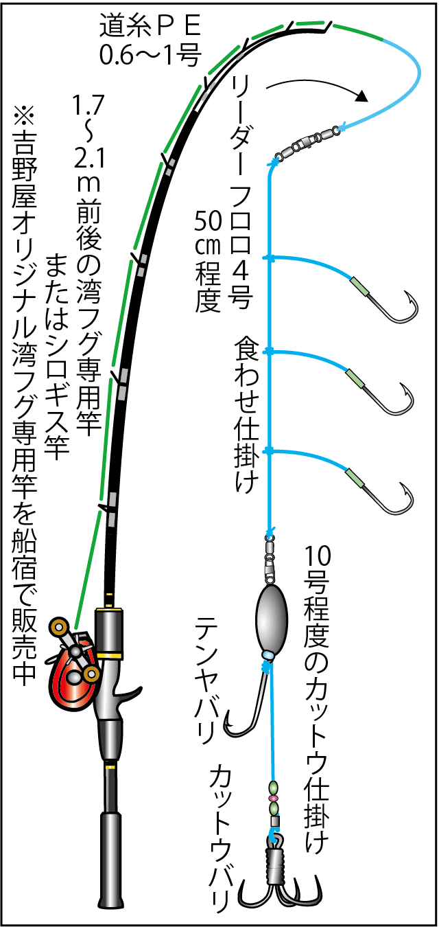 東京湾で人気の湾フグは白子のラストチャンス オフショアマガジン 釣りビジョン