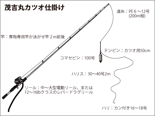 駿河湾 金洲の 本ガツオ五目 スタート オフショアマガジン 釣りビジョン