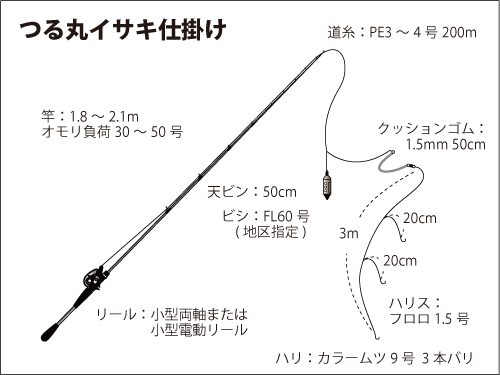 千葉 大原沖 今が旬 梅雨イサキ にサプライズ ゲスト 登場 オフショアマガジン 釣りビジョン