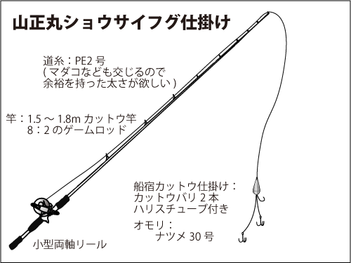 常磐スタイル カットウ釣り 大型も交じる大洗沖ショウサイフグ オフショアマガジン 釣りビジョン