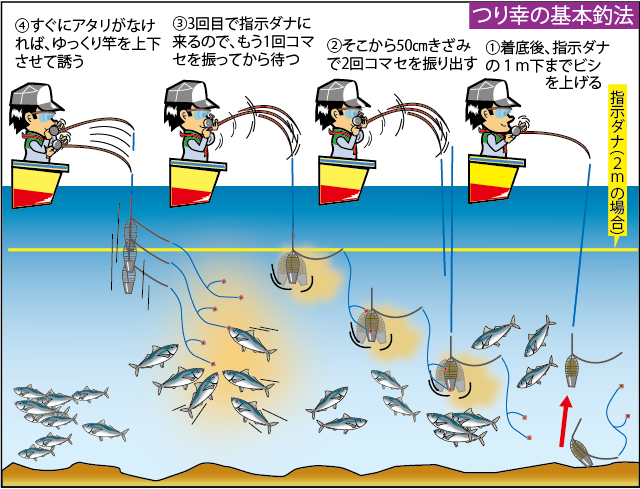 東京湾・絶好調！ ライトなタックルで釣るアジ | 釣りビジョン マガジン | 釣りビジョン