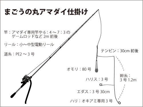 神奈川県 茅ヶ崎沖のアマダイ 今がチャンス オフショアマガジン 釣りビジョン