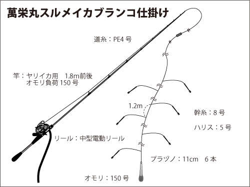 千葉県 勝山港からイカを土産に 鬼 退治 熱い戦いは必至 オフショアマガジン 釣りビジョン