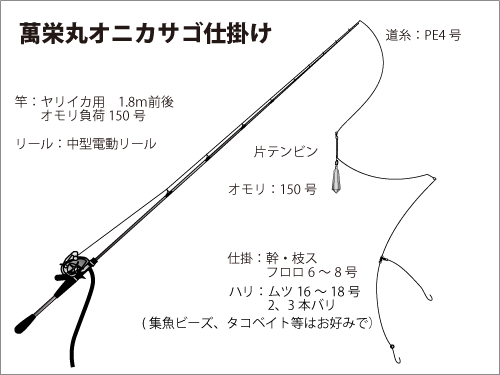 千葉県 勝山港からイカを土産に 鬼 退治 熱い戦いは必至 釣りビジョン マガジン 釣りビジョン