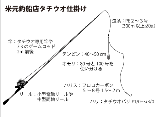 東京湾のタチウオ 大型シーズン到来 オフショアマガジン 釣りビジョン